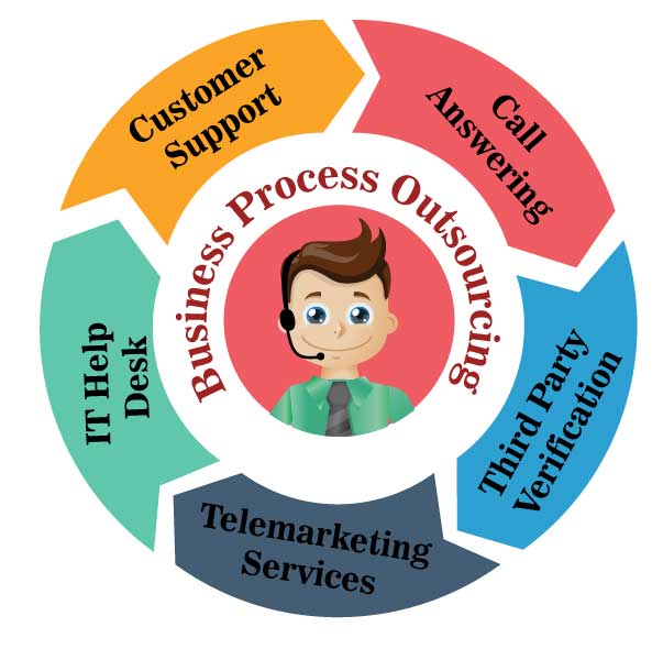 Business Process Outsourcing ICCS