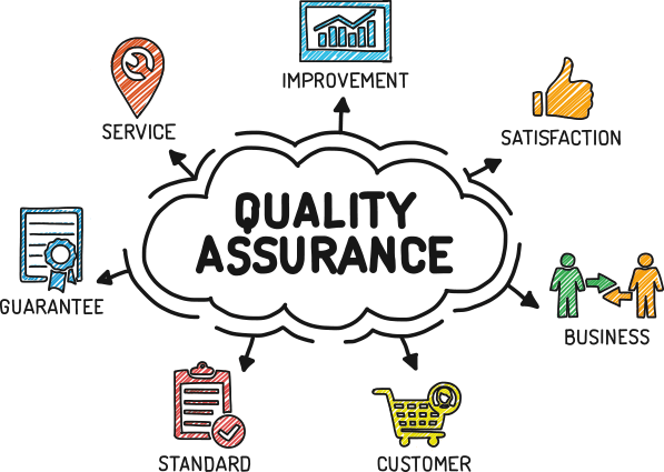 quality assurance definition
