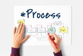 2Importance of Business Process Models​